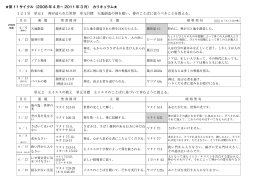 121号 単元1 神が造られた世界 単元目標 天地創造