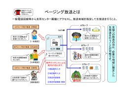 ページング放送とは