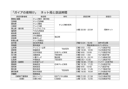 「ガイアの夜明け」 ネット アの夜明け」 ネット局と放送時間 ネット局と放送
