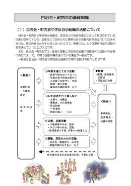 自治会・町内会の基礎知識