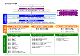 厚木市自治基本条例の構成（PDF形式：41KB）