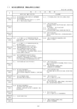 11．地方自治関係年表（戦後以降の主な動き）