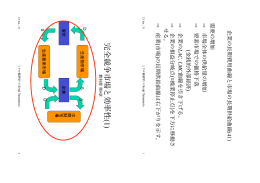 完全競争市場と効率性 (1)