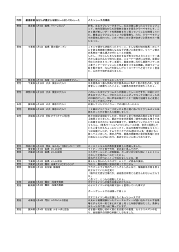 性別 都道府県 あなたが選ぶ上半期（4〜9月）ベスト