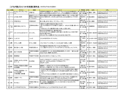 こどもが選ぶひらつか五百選応募作品