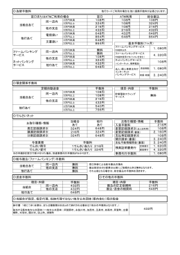 預金関係手数料 108円 216円 216円 手数料 324円 定額自動送金