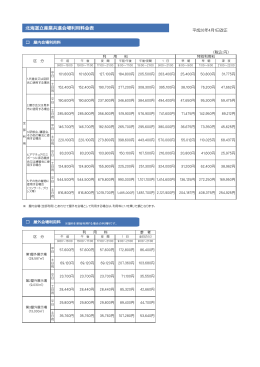 平成26年4月1日改正 （税込：円）