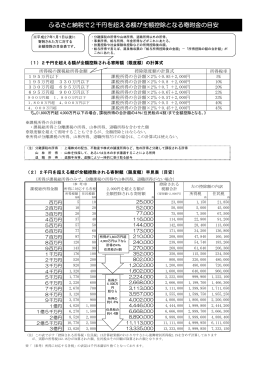 ふるさと納税で2千円を超える額が全額控除となる寄附金の目安