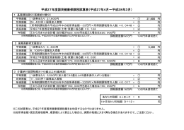 21,600 円 5,400 円 平成27年度国民健康保険税試算表（平成27年4月