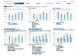 5.0% 3,944.23円 282.66円