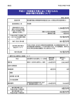 492百万円 9百万円 797百万円 1299百万円 797百万円 501