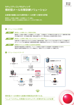 標的型メール攻撃訓練ソリューション