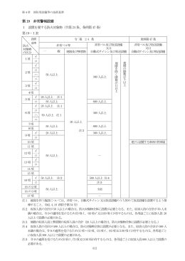 第19 非常警報設備