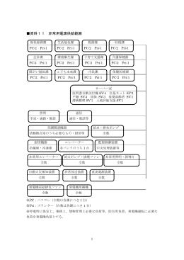 【資料11】非常用電源供給範囲（PDF：328KB）