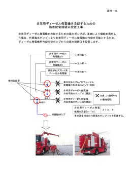 非常用ディーゼル発電機を冷却するための 海水配管接続口設置工事