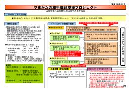 やまがたの和牛増頭支援プロジェクト