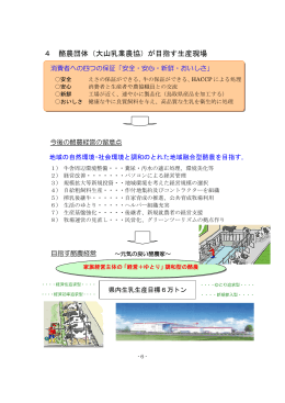 生産者・団体の声（問題と考えていること）