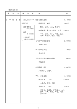 （教育委員会） 事 業 名 事 業 費 説 明