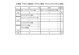 大学院 デザイン研究科 デザイン専攻 ヴィジュアルデザイン研究