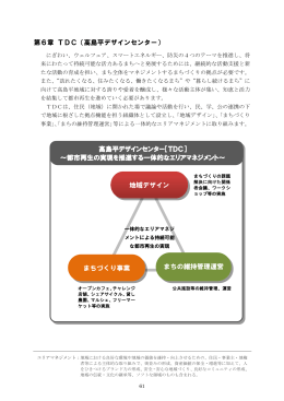 第6章 TDC（高島平デザインセンター） まちづくり事業 地域デザイン まち