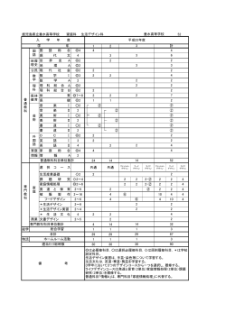 鹿児島県立垂水高等学校 家庭科 生活デザイン科 52 1 2 国 語 総 合 4 4