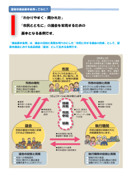 議会基本条例概要版 - 留萌市議会ホームページ
