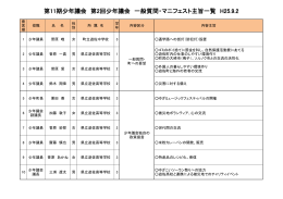 第11期少年議会 一般質問・政策提言内容