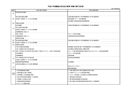 平成27年度輸送の安全及び教育・研修に関する計画（PDF）