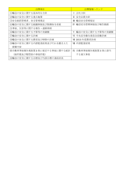 公開項目 公開情報へリンク ①輸送の安全に関する基本的な方針 Ⅰ