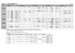 人間社会学部 2015年度秋学期授業時間割表【1年生】