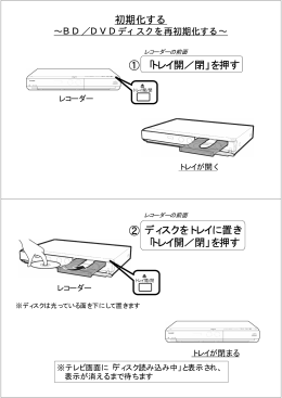 初期化する