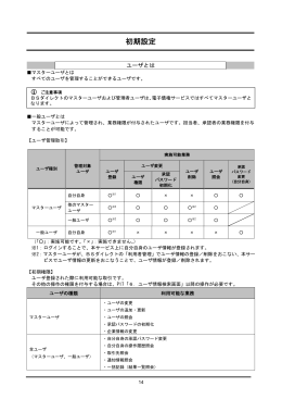 初期設定（940KB）