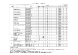 オンライン請求用パソコン動作環境（OS等）【H26.10】