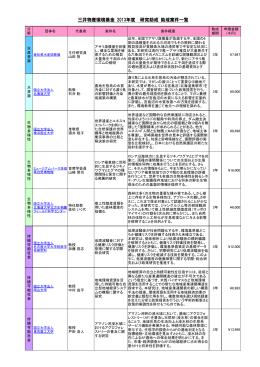 三井物産環境基金 2013年度 研究助成 助成案件一覧