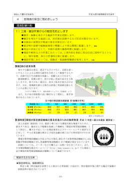 4 音環境の保全に努めましょう 環境配慮行動 1）工場・建設