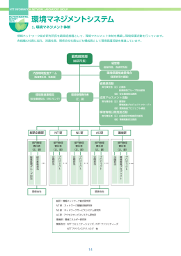 環境マネジメントシステム[PDF 3652KB]