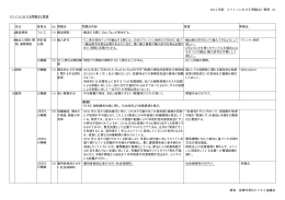 2014 年版 スペインにおける問題点と要望 1/2 貿易