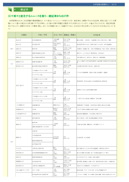 日々刻々と変化するニュースを扱う一般記事からは37件