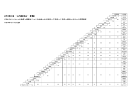 広島バスセンター～広島駅～新幹線口～大内越峠～中山踏切～下温品