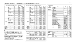 広島市民球場 一般利用料金表一覧 （具体的な料金徴収については