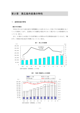 第2章 東広島市産業の特性