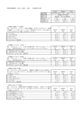 原爆意識調査（広島・長崎・全国） 単純集計結果 広島市 長崎市 全国