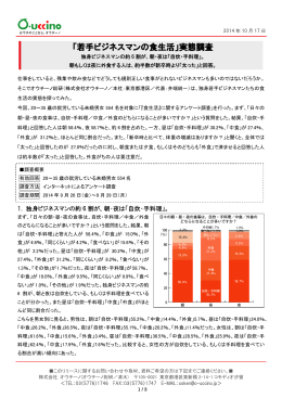 「若手ビジネスマンの食生活」実態調査