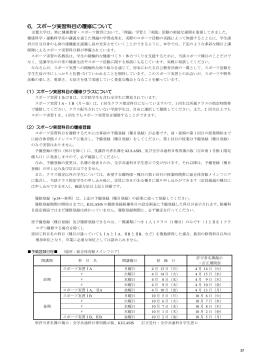 6．スポーツ実習科目の履修について