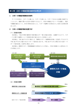 静岡市スポーツ推進 計画