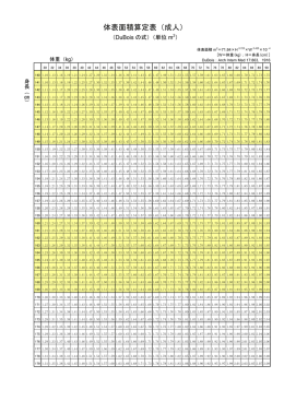 体表面積換算表