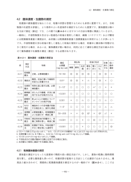 4.2 菌体濃度・生菌数の測定
