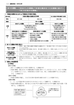 体つくり運動