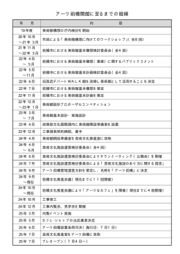 02資料1開館に至るまでの経緯（PDF形式：11KB）