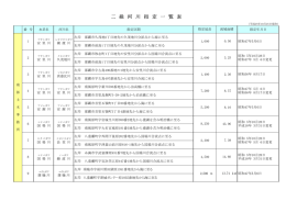 南部管内（PDF：101KB）